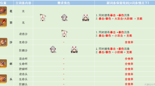 磐岩和流星圣遗物哪个好